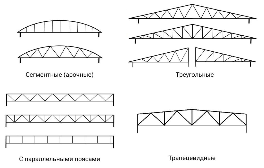 Изготовление металлических ферм
